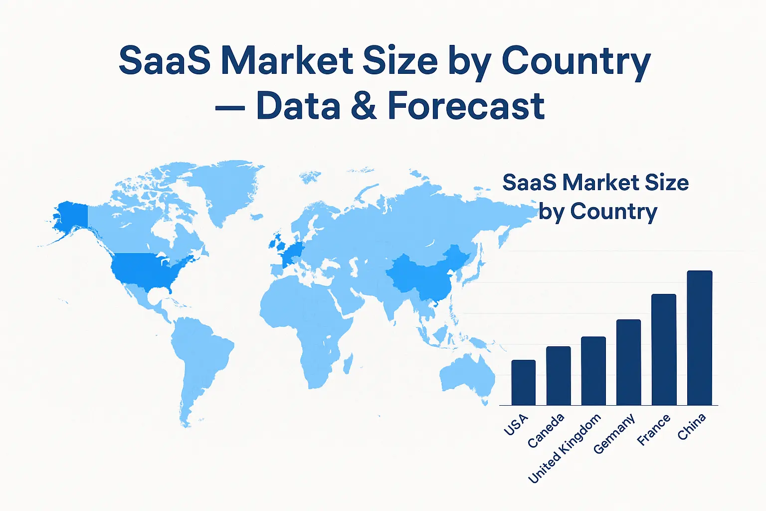 SaaS Market Size by Country — Data & Forecast