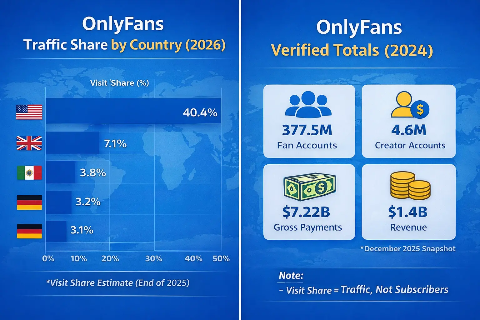 OnlyFans statistics by country showing visit share estimates for 2026